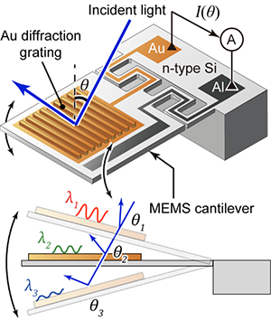 MEMS spectrometer