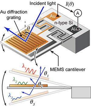 MEMS Spectrometer