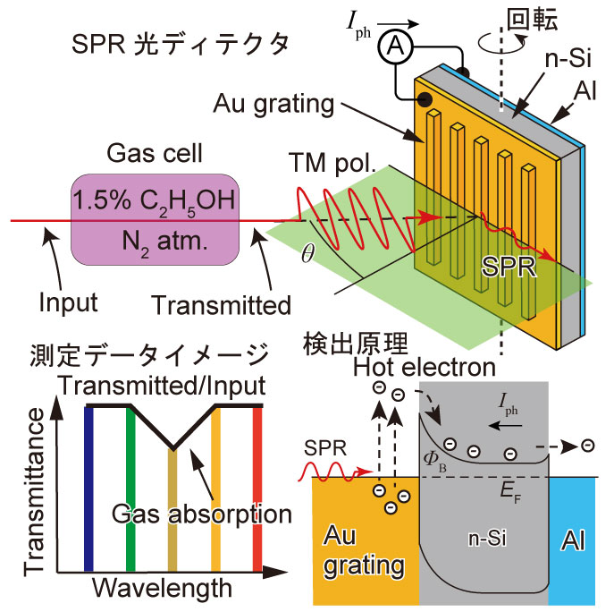 IR spectrometer