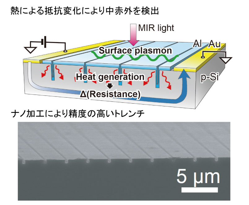 Resistive MIR photodetector